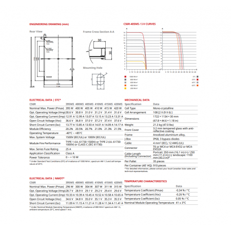 Panou Solar Fotovoltaic Monocristalin HiKu6 Mono PERC CS6R-400MS Black Frame, max. 1500V, lungime cablu 1100mm, conector EVO2, 4
