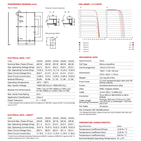 Panou Solar Fotovoltaic Monocristalin HiKu6 Mono PERC CS6L-460MS Black Frame, max. 1000V, lungime cablu 1250mm, conector MC4, 46